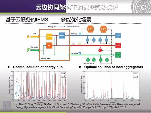 清華大學(xué)郭慶來(lái)：泛在電力物聯(lián)網(wǎng)視角下的云邊協(xié)同能量管理