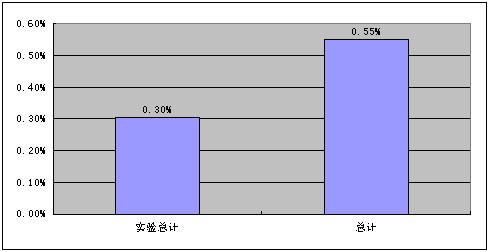 超軟焊帶的應(yīng)用及工藝