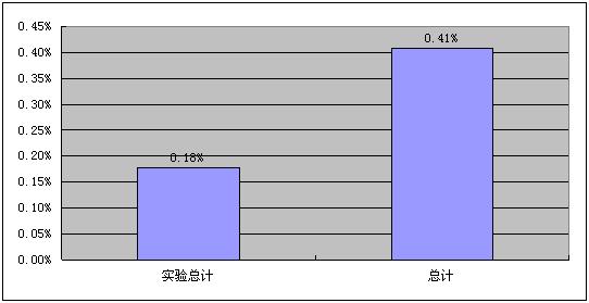 超軟焊帶的應(yīng)用及工藝