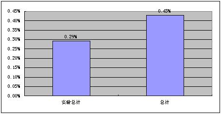 超軟焊帶的應(yīng)用及工藝