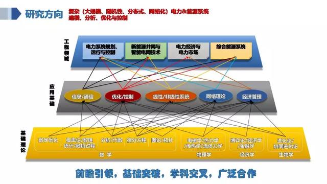 華南理工陳皓勇：泛在電力物聯(lián)網(wǎng)的體系架構(gòu)、業(yè)務(wù)模式及前沿問題