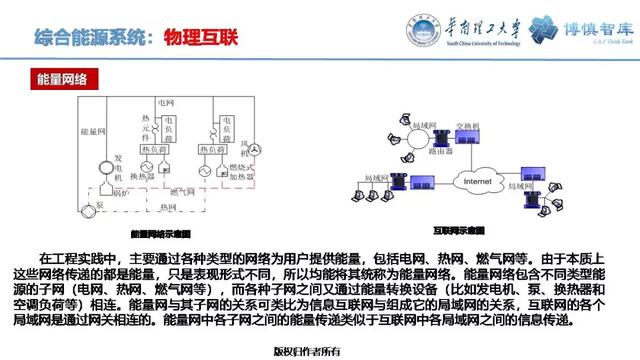 華南理工陳皓勇：泛在電力物聯(lián)網(wǎng)的體系架構(gòu)、業(yè)務(wù)模式及前沿問題