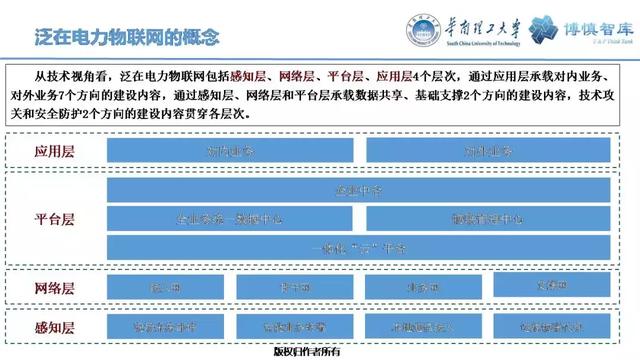 華南理工陳皓勇：泛在電力物聯(lián)網(wǎng)的體系架構(gòu)、業(yè)務(wù)模式及前沿問題