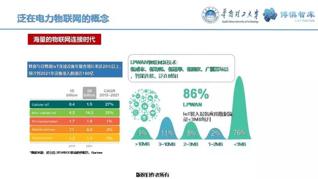 華南理工陳皓勇：泛在電力物聯(lián)網(wǎng)的體系架構(gòu)、業(yè)務(wù)模式及前沿問題