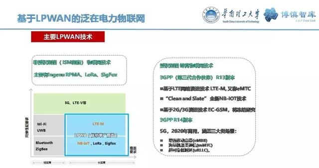 華南理工陳皓勇：泛在電力物聯(lián)網(wǎng)的體系架構(gòu)、業(yè)務(wù)模式及前沿問題