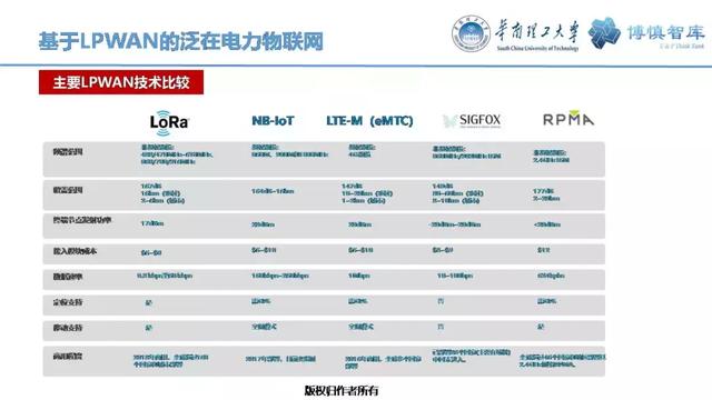 華南理工陳皓勇：泛在電力物聯(lián)網(wǎng)的體系架構(gòu)、業(yè)務(wù)模式及前沿問題