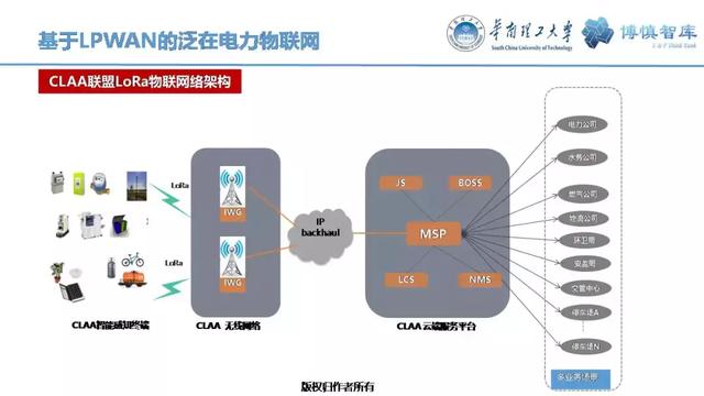 華南理工陳皓勇：泛在電力物聯(lián)網(wǎng)的體系架構(gòu)、業(yè)務(wù)模式及前沿問題