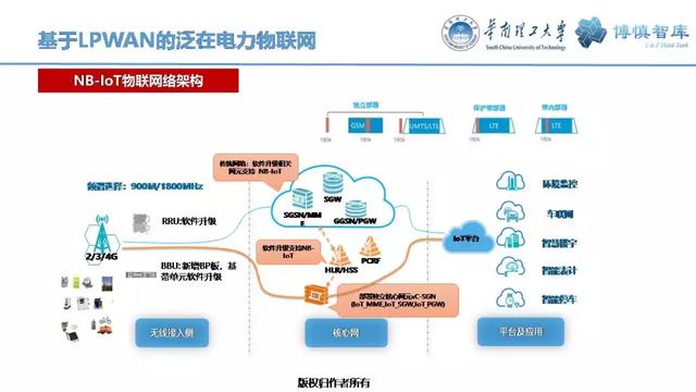 華南理工陳皓勇：泛在電力物聯(lián)網(wǎng)的體系架構(gòu)、業(yè)務(wù)模式及前沿問題