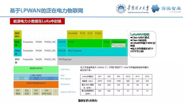 華南理工陳皓勇：泛在電力物聯(lián)網(wǎng)的體系架構(gòu)、業(yè)務(wù)模式及前沿問題