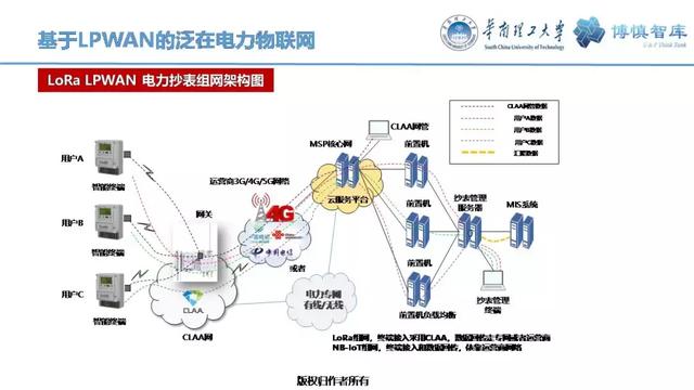 華南理工陳皓勇：泛在電力物聯(lián)網(wǎng)的體系架構(gòu)、業(yè)務(wù)模式及前沿問題