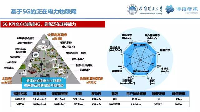 華南理工陳皓勇：泛在電力物聯(lián)網(wǎng)的體系架構(gòu)、業(yè)務(wù)模式及前沿問題