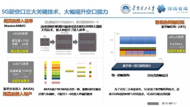 華南理工陳皓勇：泛在電力物聯(lián)網(wǎng)的體系架構(gòu)、業(yè)務(wù)模式及前沿問題