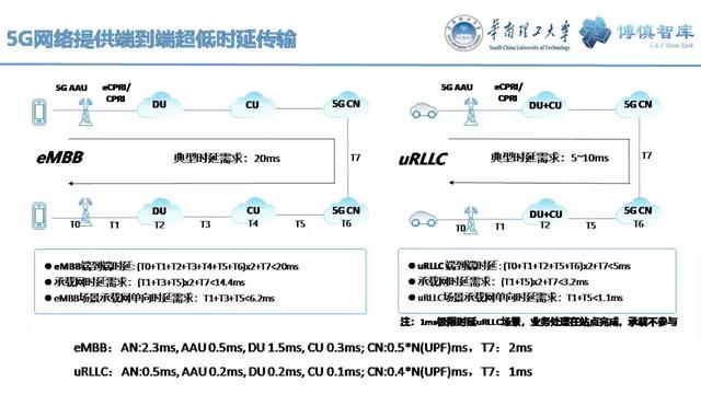 華南理工陳皓勇：泛在電力物聯(lián)網(wǎng)的體系架構(gòu)、業(yè)務(wù)模式及前沿問題