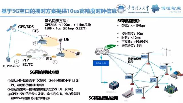 華南理工陳皓勇：泛在電力物聯(lián)網(wǎng)的體系架構(gòu)、業(yè)務(wù)模式及前沿問題