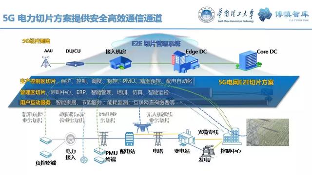 華南理工陳皓勇：泛在電力物聯(lián)網(wǎng)的體系架構(gòu)、業(yè)務(wù)模式及前沿問題