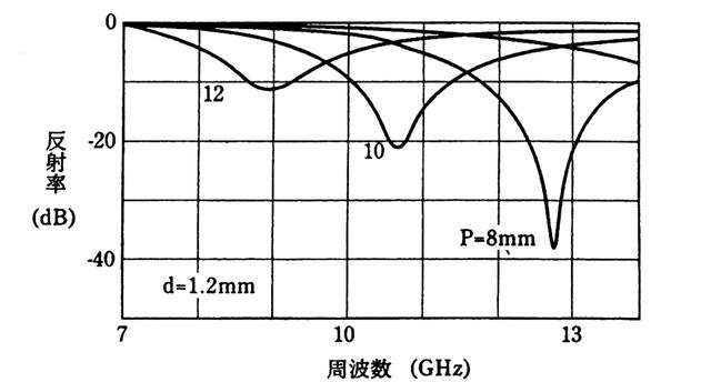 普通建筑物的電磁屏蔽技術(shù)