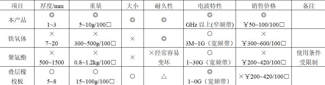 普通建筑物的電磁屏蔽技術(shù)