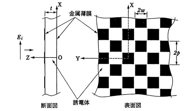 普通建筑物的電磁屏蔽技術(shù)