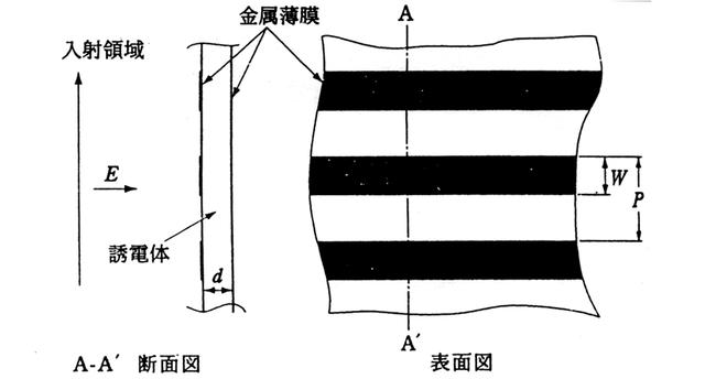 普通建筑物的電磁屏蔽技術(shù)