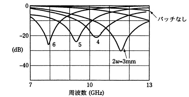 普通建筑物的電磁屏蔽技術(shù)