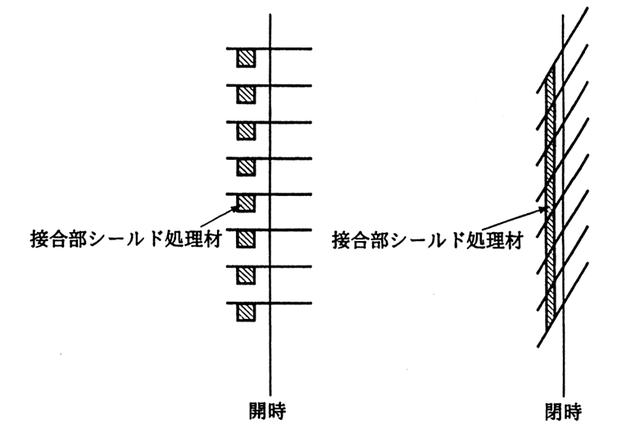 普通建筑物的電磁屏蔽技術(shù)