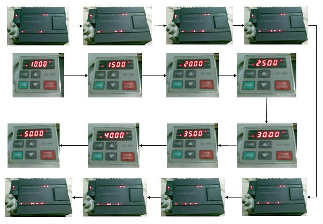 用PLC實(shí)現(xiàn)變頻器的有級(jí)調(diào)速