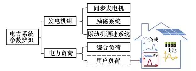 學(xué)術(shù)長(zhǎng)文｜電力用戶行為模型：基本概念與研究框架