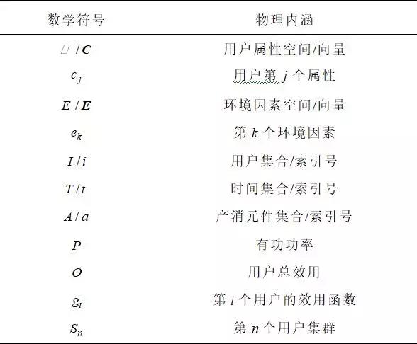 學(xué)術(shù)長(zhǎng)文｜電力用戶行為模型：基本概念與研究框架