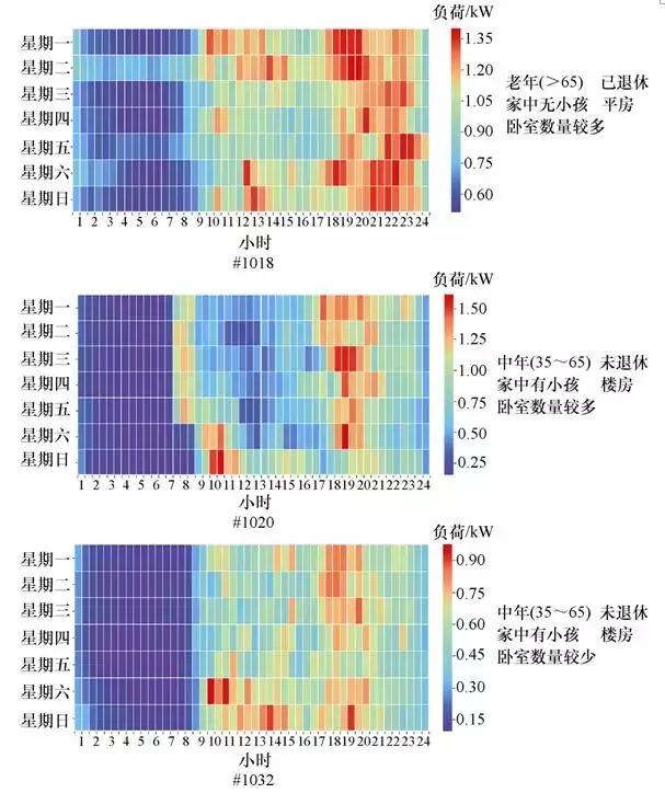 學(xué)術(shù)長(zhǎng)文｜電力用戶行為模型：基本概念與研究框架