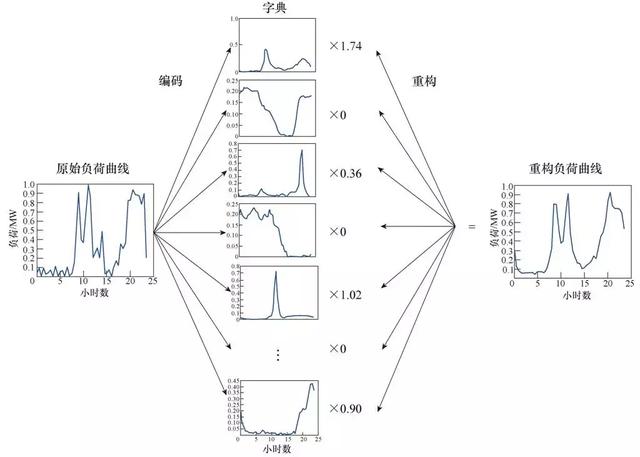 學(xué)術(shù)長(zhǎng)文｜電力用戶行為模型：基本概念與研究框架