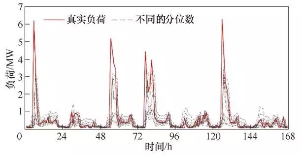 學(xué)術(shù)長(zhǎng)文｜電力用戶行為模型：基本概念與研究框架