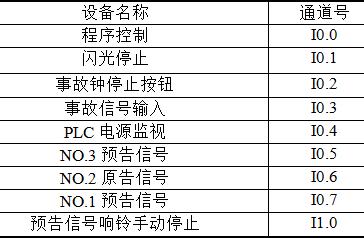 變電站中央事故和預(yù)告信號(hào)的PLC控制