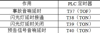 變電站中央事故和預(yù)告信號(hào)的PLC控制