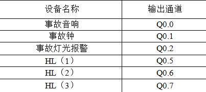 變電站中央事故和預(yù)告信號(hào)的PLC控制