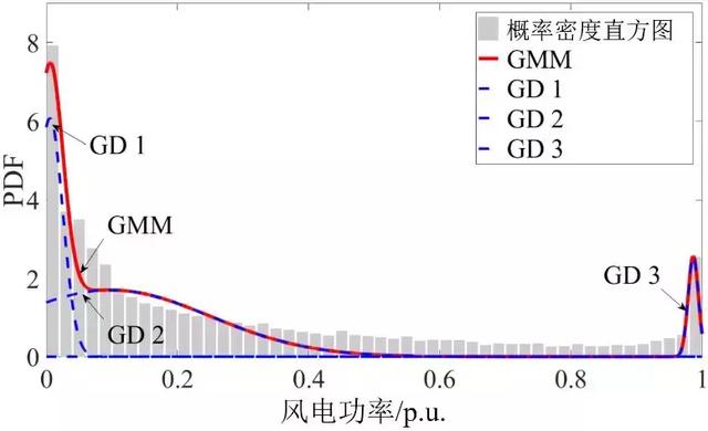 作者特稿：電力系統(tǒng)經(jīng)濟(jì)調(diào)度二次規(guī)劃的新方法