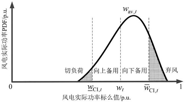 作者特稿：電力系統(tǒng)經(jīng)濟(jì)調(diào)度二次規(guī)劃的新方法