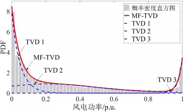 作者特稿：電力系統(tǒng)經(jīng)濟(jì)調(diào)度二次規(guī)劃的新方法