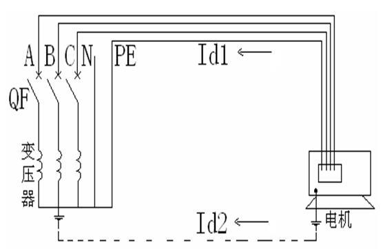 化工企業(yè)電氣系統(tǒng)設計要點分析