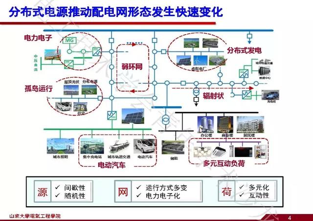 山東大學(xué)石訪：創(chuàng)新的測(cè)量方法，全景精細(xì)化把握電網(wǎng)運(yùn)行狀態(tài)