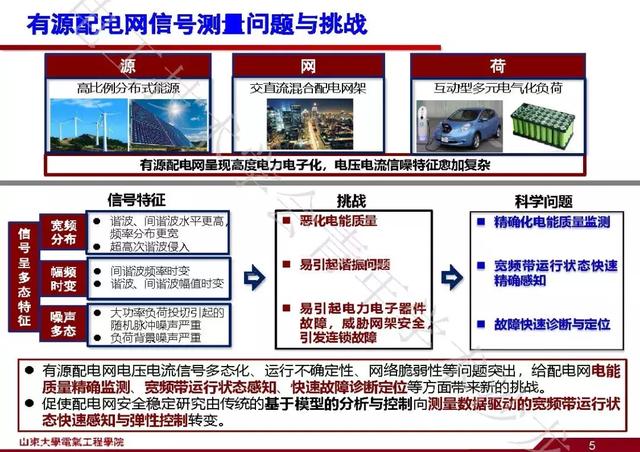 山東大學(xué)石訪：創(chuàng)新的測(cè)量方法，全景精細(xì)化把握電網(wǎng)運(yùn)行狀態(tài)