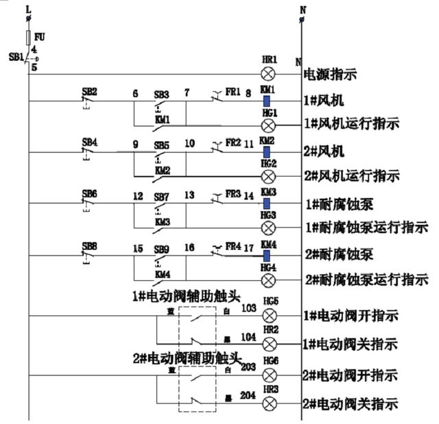 工業(yè)建筑物電氣設(shè)備BA接點(diǎn)設(shè)置的探討