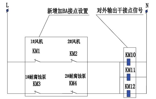 工業(yè)建筑物電氣設(shè)備BA接點(diǎn)設(shè)置的探討