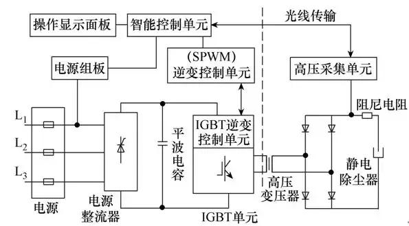 高壓靜電除塵在山東鋼鐵210t轉(zhuǎn)爐煙氣凈化中的應(yīng)用