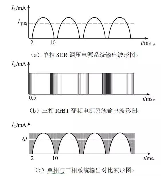 高壓靜電除塵在山東鋼鐵210t轉(zhuǎn)爐煙氣凈化中的應(yīng)用