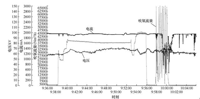 高壓靜電除塵在山東鋼鐵210t轉(zhuǎn)爐煙氣凈化中的應(yīng)用