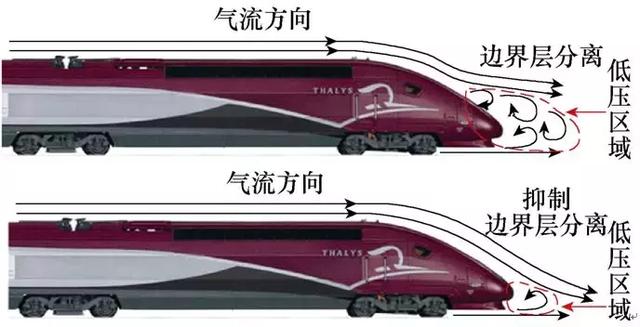 用等離子體流動技術(shù)減少空氣阻力，讓高鐵跑得更快