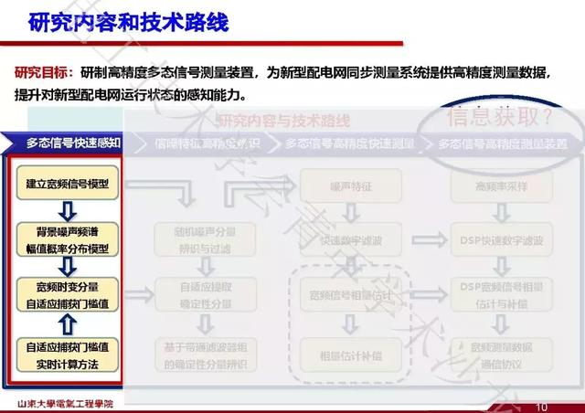 山東大學(xué)石訪：創(chuàng)新的測(cè)量方法，全景精細(xì)化把握電網(wǎng)運(yùn)行狀態(tài)