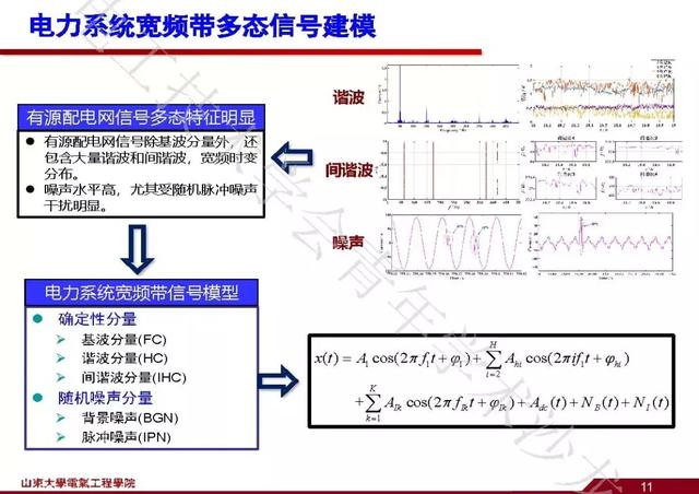 山東大學(xué)石訪：創(chuàng)新的測(cè)量方法，全景精細(xì)化把握電網(wǎng)運(yùn)行狀態(tài)