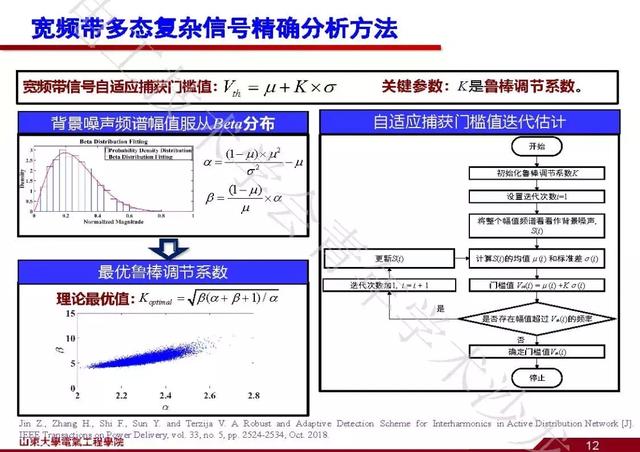 山東大學(xué)石訪：創(chuàng)新的測(cè)量方法，全景精細(xì)化把握電網(wǎng)運(yùn)行狀態(tài)