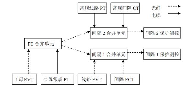 變電站數(shù)字化改造施工中幾個(gè)關(guān)鍵問(wèn)題